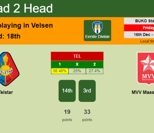 H2H, PREDICTION. Telstar vs MVV Maastricht | Odds, preview, pick, kick-off time 16-12-2022 - Eerste Divisie