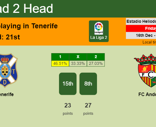 H2H, PREDICTION. Tenerife vs FC Andorra | Odds, preview, pick, kick-off time 16-12-2022 - La Liga 2
