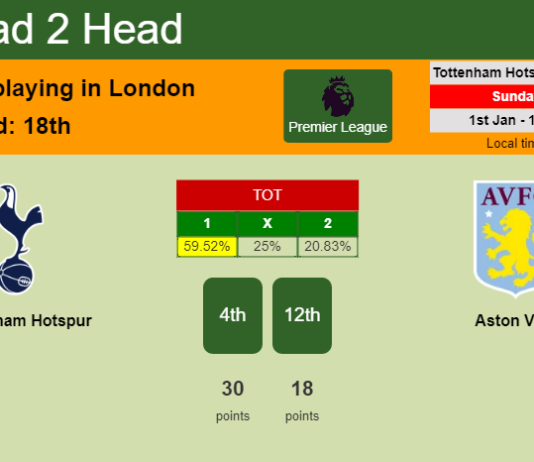H2H, PREDICTION. Tottenham Hotspur vs Aston Villa | Odds, preview, pick, kick-off time - Premier League