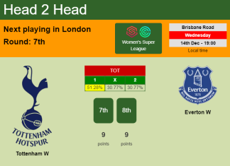H2H, PREDICTION. Tottenham W vs Everton W | Odds, preview, pick, kick-off time 14-12-2022 - Women's Super League