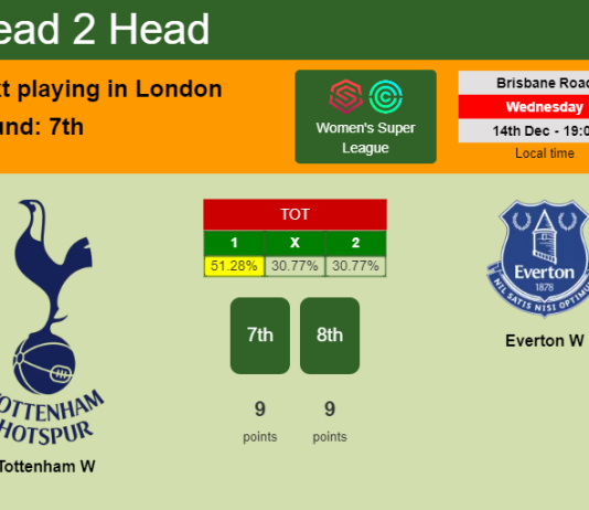 H2H, PREDICTION. Tottenham W vs Everton W | Odds, preview, pick, kick-off time 14-12-2022 - Women's Super League