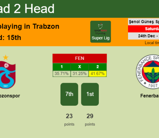 H2H, PREDICTION. Trabzonspor vs Fenerbahçe | Odds, preview, pick, kick-off time 24-12-2022 - Super Lig