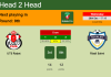 H2H, PREDICTION. UTS Rabat vs Riadi Salmi | Odds, preview, pick, kick-off time - Botola Pro