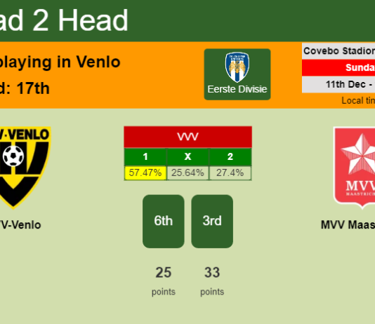 H2H, PREDICTION. VVV-Venlo vs MVV Maastricht | Odds, preview, pick, kick-off time 11-12-2022 - Eerste Divisie