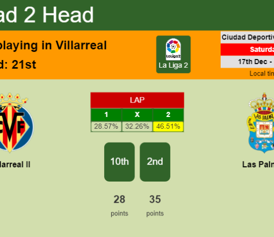 H2H, PREDICTION. Villarreal II vs Las Palmas | Odds, preview, pick, kick-off time 17-12-2022 - La Liga 2