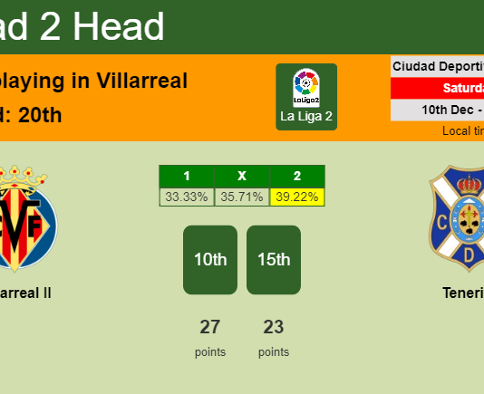 H2H, PREDICTION. Villarreal II vs Tenerife | Odds, preview, pick, kick-off time 10-12-2022 - La Liga 2