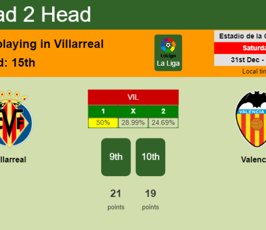 H2H, PREDICTION. Villarreal vs Valencia | Odds, preview, pick, kick-off time 31-12-2022 - La Liga