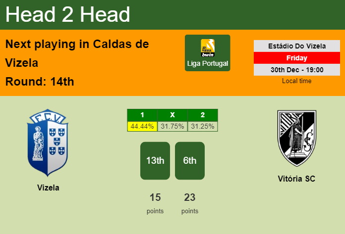 H2H, PREDICTION. Vizela vs Vitória SC | Odds, preview, pick, kick-off time 30-12-2022 - Liga Portugal