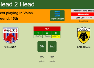 H2H, PREDICTION. Volos NFC vs AEK Athens | Odds, preview, pick, kick-off time 28-12-2022 - Super League