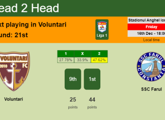 H2H, PREDICTION. Voluntari vs SSC Farul | Odds, preview, pick, kick-off time 16-12-2022 - Liga 1