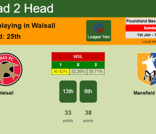 H2H, PREDICTION. Walsall vs Mansfield Town | Odds, preview, pick, kick-off time 01-01-2023 - League Two