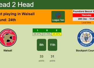 H2H, PREDICTION. Walsall vs Stockport County | Odds, preview, pick, kick-off time 29-12-2022 - League Two