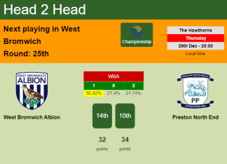 H2H, PREDICTION. West Bromwich Albion vs Preston North End | Odds, preview, pick, kick-off time 29-12-2022 - Championship