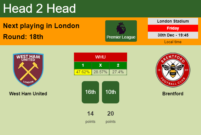H2H, PREDICTION. West Ham United vs Brentford | Odds, preview, pick, kick-off time 30-12-2022 - Premier League