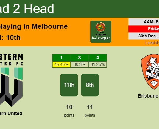 H2H, PREDICTION. Western United vs Brisbane Roar | Odds, preview, pick, kick-off time 30-12-2022 - A-League