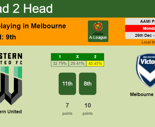 H2H, PREDICTION. Western United vs Melbourne Victory | Odds, preview, pick, kick-off time 26-12-2022 - A-League
