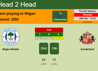 H2H, PREDICTION. Wigan Athletic vs Sunderland | Odds, preview, pick, kick-off time 29-12-2022 - Championship