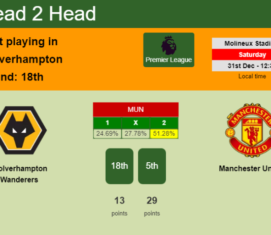 H2H, PREDICTION. Wolverhampton Wanderers vs Manchester United | Odds, preview, pick, kick-off time 31-12-2022 - Premier League