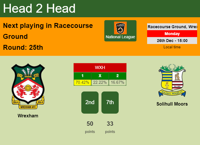 H2H, PREDICTION. Wrexham vs Solihull Moors  Odds, preview, pick, kick