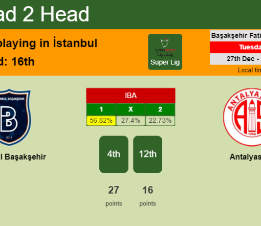 H2H, PREDICTION. İstanbul Başakşehir vs Antalyaspor | Odds, preview, pick, kick-off time 27-12-2022 - Super Lig