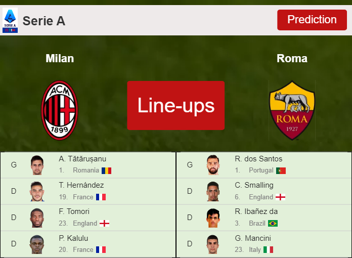 PREDICTED STARTING LINE UP: Milan vs Roma - 08-01-2023 Serie A - Italy