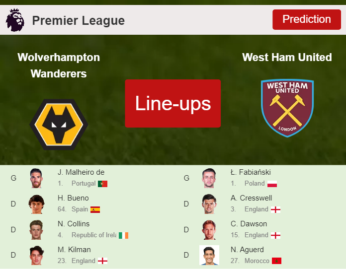 PREDICTED STARTING LINE UP: Wolverhampton Wanderers vs West Ham United - 14-01-2023 Premier League - England