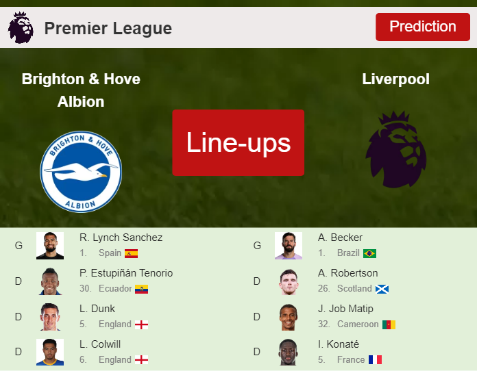 PREDICTED STARTING LINE UP: Brighton & Hove Albion vs Liverpool - 14-01-2023 Premier League - England