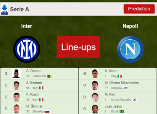 PREDICTED STARTING LINE UP: Inter vs Napoli - 04-01-2023 Serie A - Italy