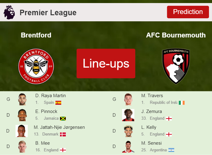 PREDICTED STARTING LINE UP: Brentford vs AFC Bournemouth - 14-01-2023 Premier League - England