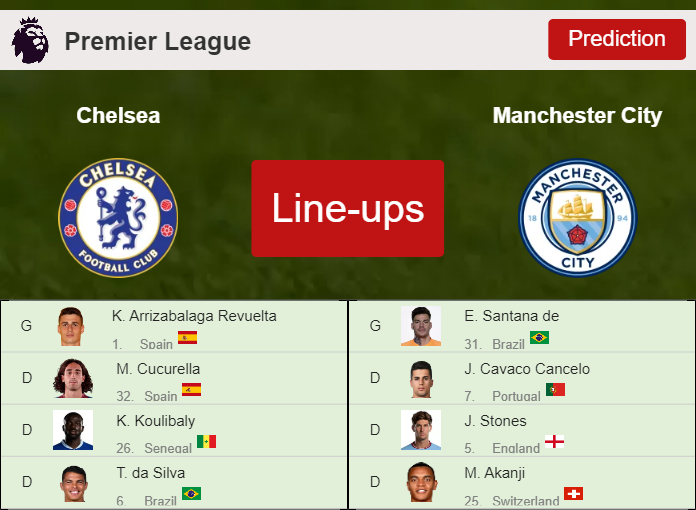 PREDICTED STARTING LINE UP: Chelsea vs Manchester City - 05-01-2023 Premier League - England