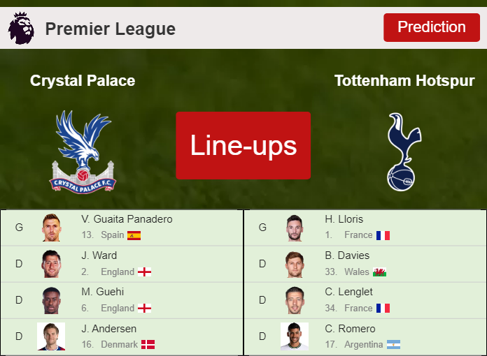 PREDICTED STARTING LINE UP: Crystal Palace vs Tottenham Hotspur - 04-01-2023 Premier League - England