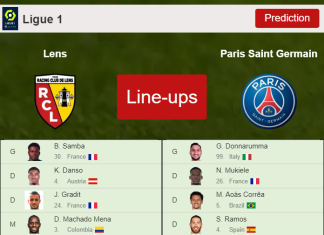 PREDICTED STARTING LINE UP: Lens vs Paris Saint Germain - 01-01-2023 Ligue 1 - France