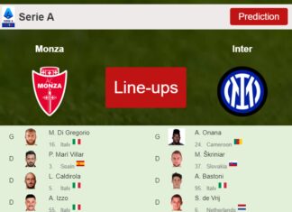 PREDICTED STARTING LINE UP: Monza vs Inter - 07-01-2023 Serie A - Italy