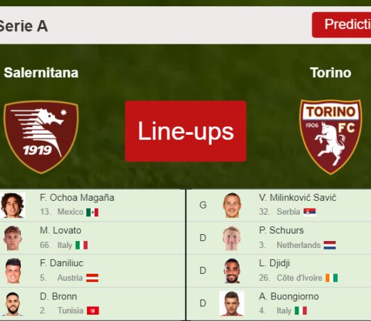 PREDICTED STARTING LINE UP: Salernitana vs Torino - 08-01-2023 Serie A - Italy
