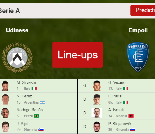 PREDICTED STARTING LINE UP: Udinese vs Empoli - 04-01-2023 Serie A - Italy