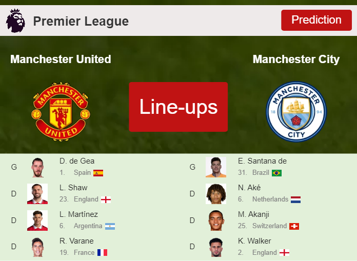 PREDICTED STARTING LINE UP: Manchester United vs Manchester City - 14-01-2023 Premier League - England