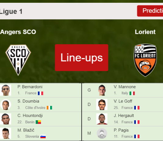 PREDICTED STARTING LINE UP: Angers SCO vs Lorient - 01-01-2023 Ligue 1 - France