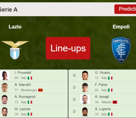 PREDICTED STARTING LINE UP: Lazio vs Empoli - 08-01-2023 Serie A - Italy