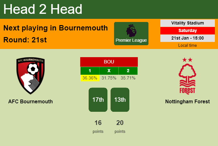 H2H, PREDICTION. AFC Bournemouth vs Nottingham Forest | Odds, preview, pick, kick-off time 21-01-2023 - Premier League