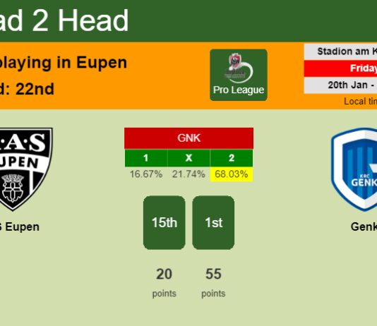 H2H, PREDICTION. AS Eupen vs Genk | Odds, preview, pick, kick-off time 20-01-2023 - Pro League