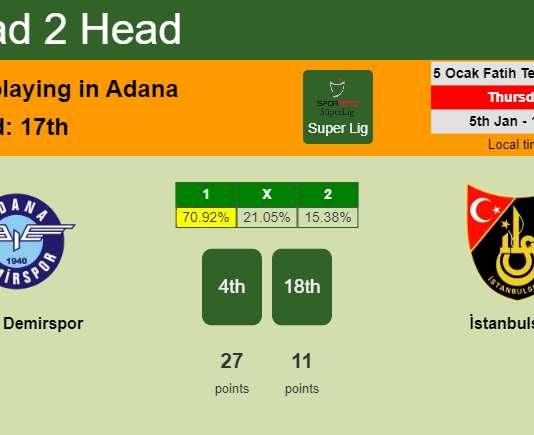 H2H, PREDICTION. Adana Demirspor vs İstanbulspor | Odds, preview, pick, kick-off time 05-01-2023 - Super Lig