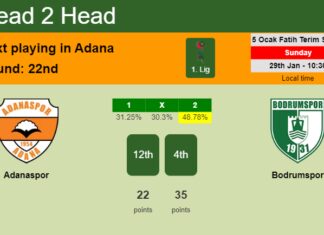 H2H, PREDICTION. Adanaspor vs Bodrumspor | Odds, preview, pick, kick-off time 29-01-2023 - 1. Lig