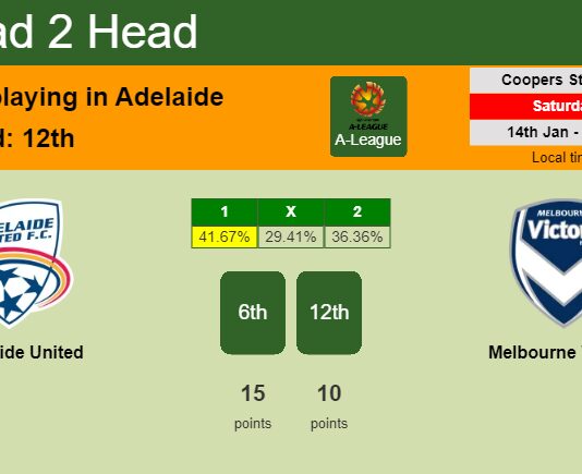 H2H, PREDICTION. Adelaide United vs Melbourne Victory | Odds, preview, pick, kick-off time 14-01-2023 - A-League