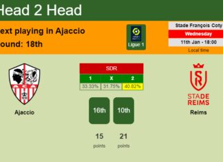 H2H, PREDICTION. Ajaccio vs Reims | Odds, preview, pick, kick-off time 11-01-2023 - Ligue 1