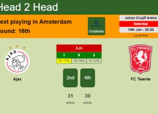H2H, PREDICTION. Ajax vs FC Twente | Odds, preview, pick, kick-off time 14-01-2023 - Eredivisie