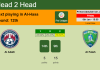H2H, PREDICTION. Al Adalh vs Al Fateh | Odds, preview, pick, kick-off time 06-01-2023 - Pro League