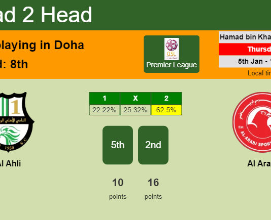 H2H, PREDICTION. Al Ahli vs Al Arabi | Odds, preview, pick, kick-off time 05-01-2023 - Premier League