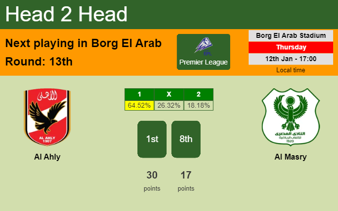 H2H, PREDICTION. Al Ahly vs Al Masry | Odds, preview, pick, kick-off time 12-01-2023 - Premier League
