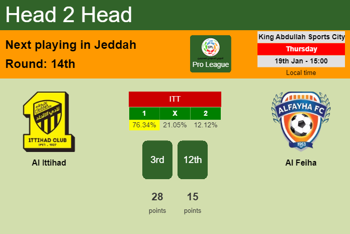 H2H, PREDICTION. Al Ittihad vs Al Feiha | Odds, preview, pick, kick-off time 19-01-2023 - Pro League
