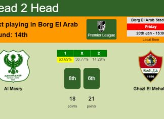 H2H, PREDICTION. Al Masry vs Ghazl El Mehalla | Odds, preview, pick, kick-off time 20-01-2023 - Premier League